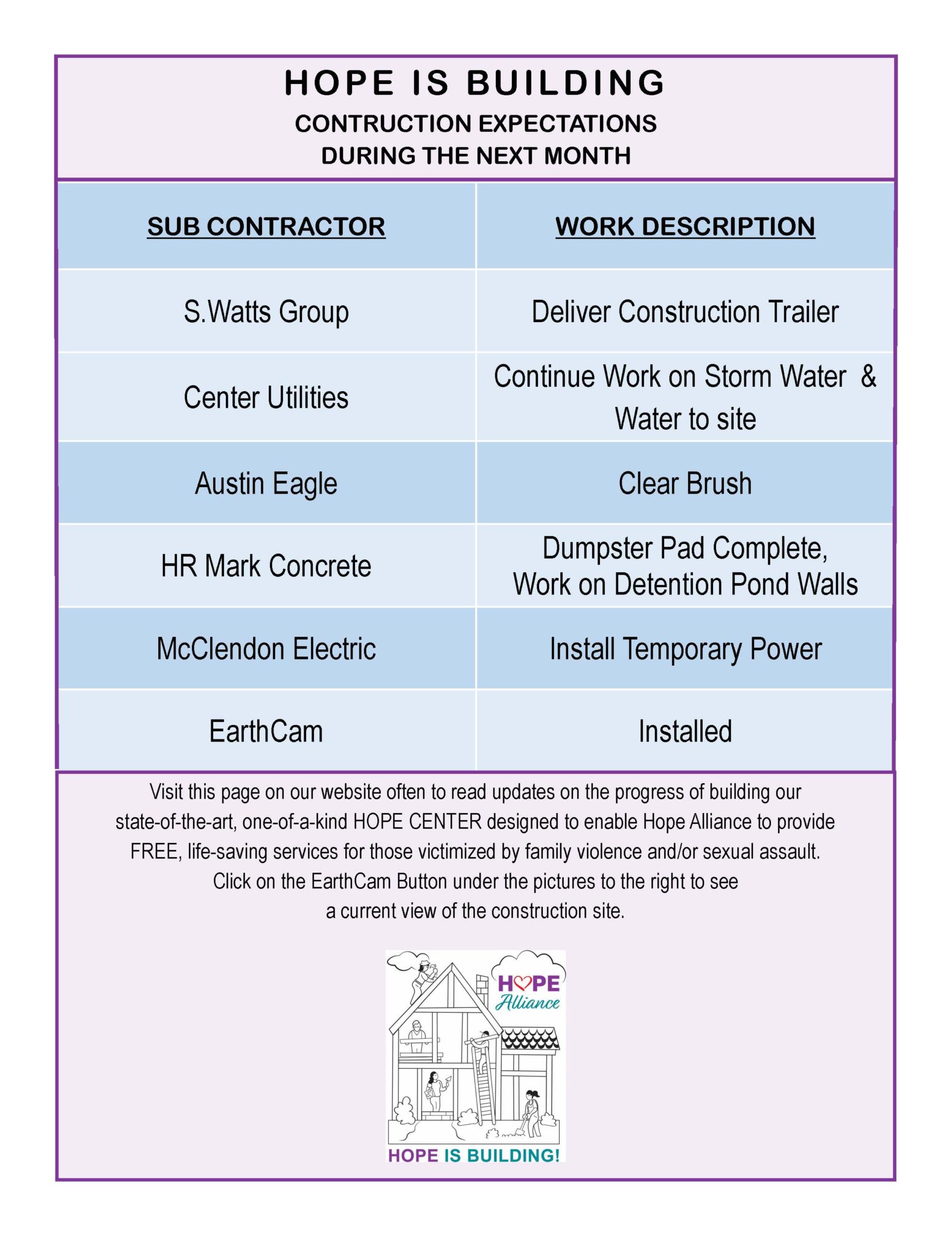 20241014-HIB-Construction Expectations